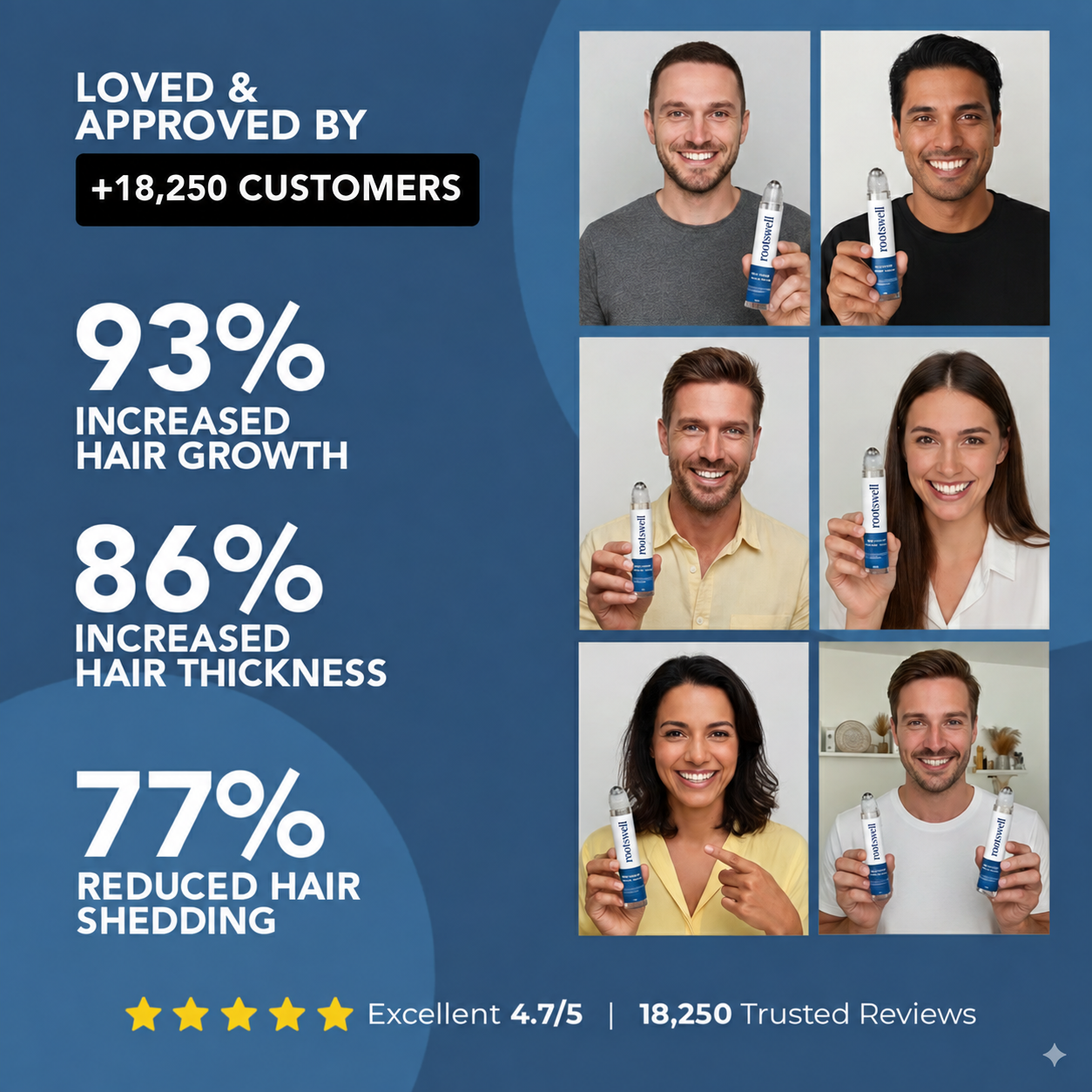 rootswell™ Advanced Hair Growth System